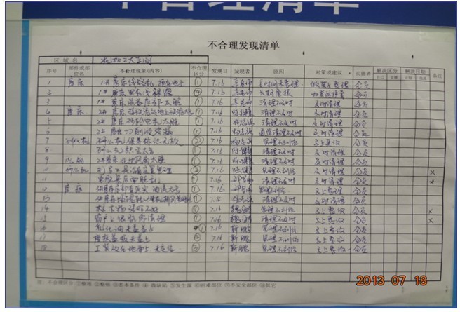 小組自主管理活動(dòng)